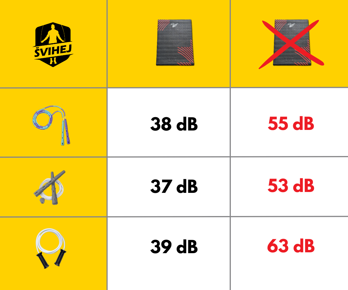 infografika podložka na skákání